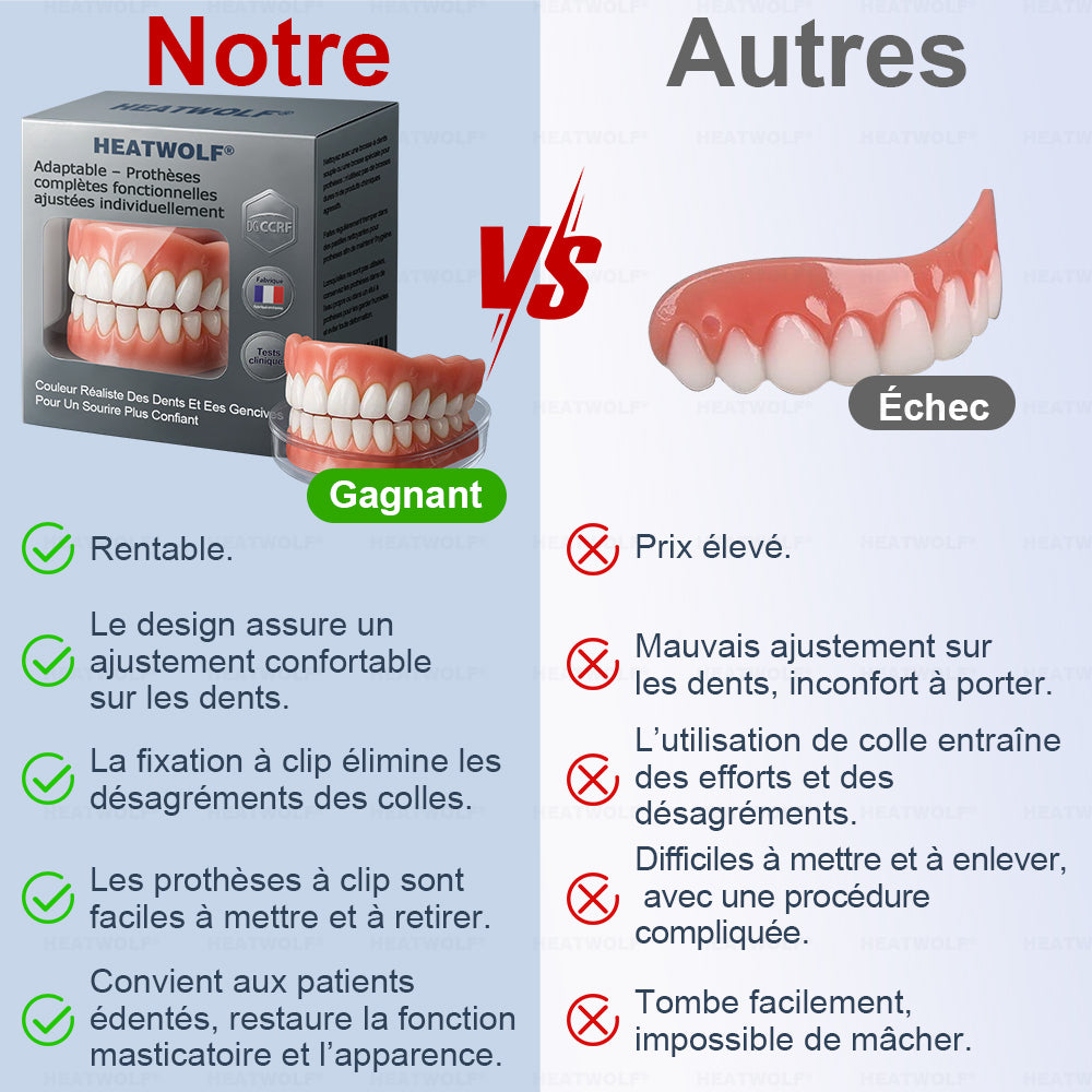 ✅ Fabriqué et expédié depuis la France | HEATWOLF® Prothèses Complètes Fonctionnelles sur Mesure et Adaptables